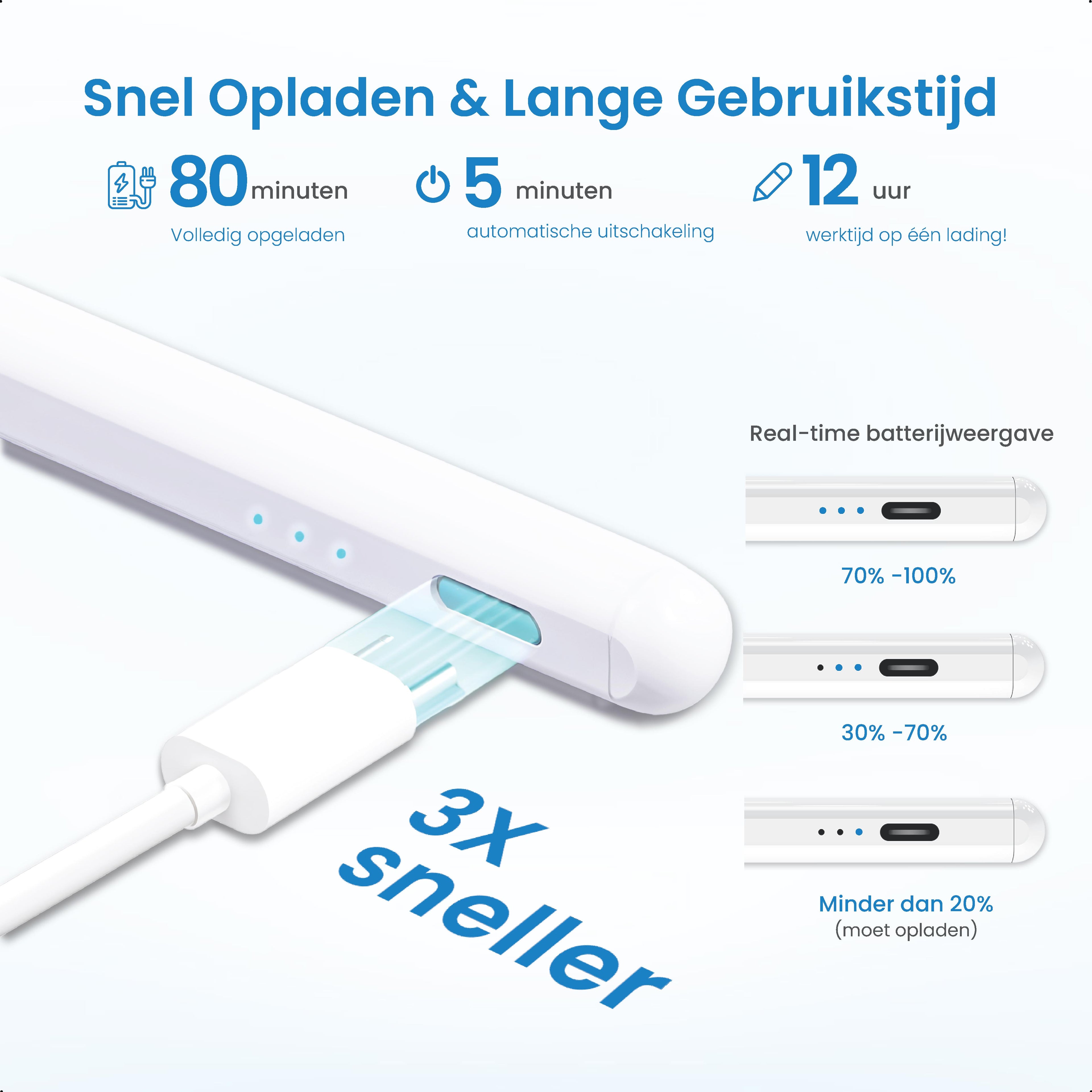 Avalue iPad Stylus Pen (2018-2025) - Wit