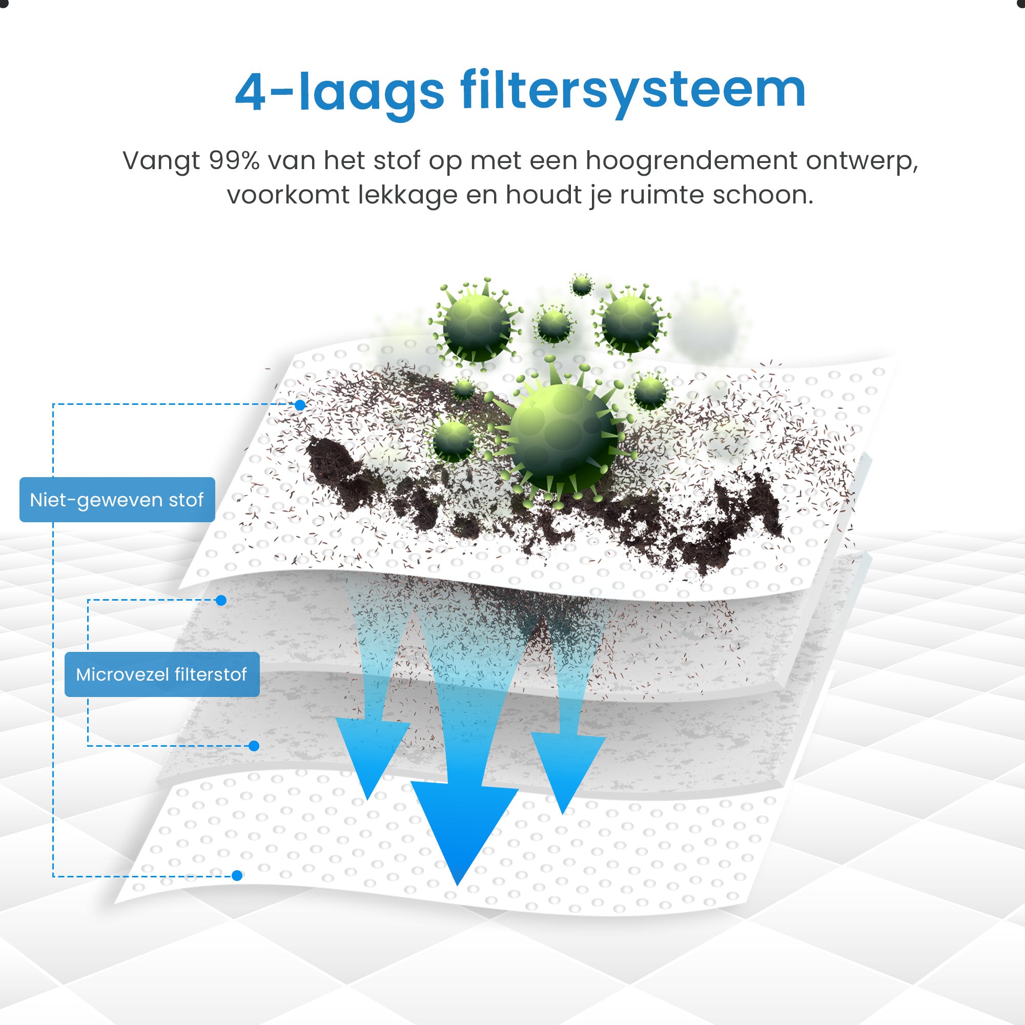 Avalue Robotstofzuiger Zakken - 5 Stuks