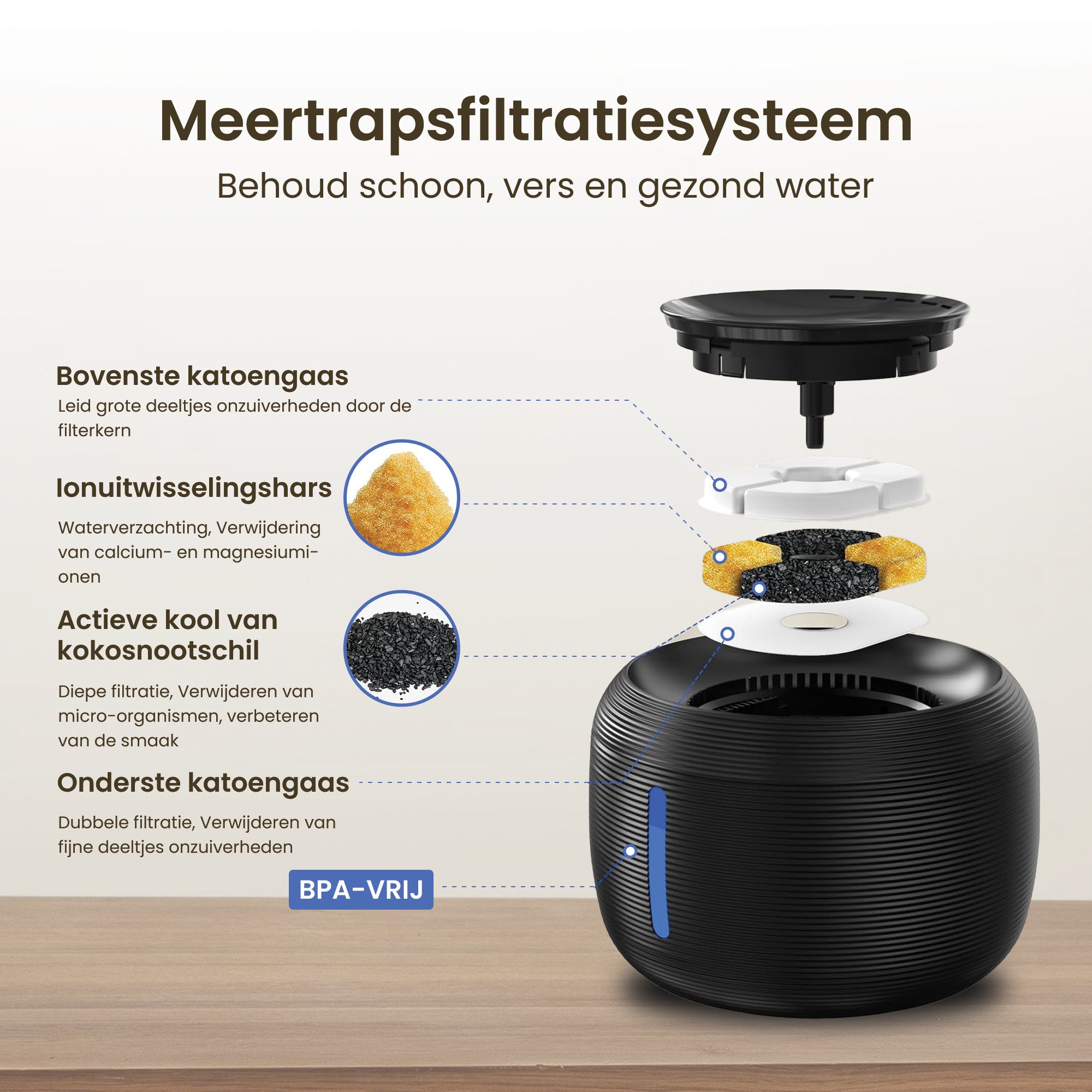 PetDog Automatische Drinkfontein